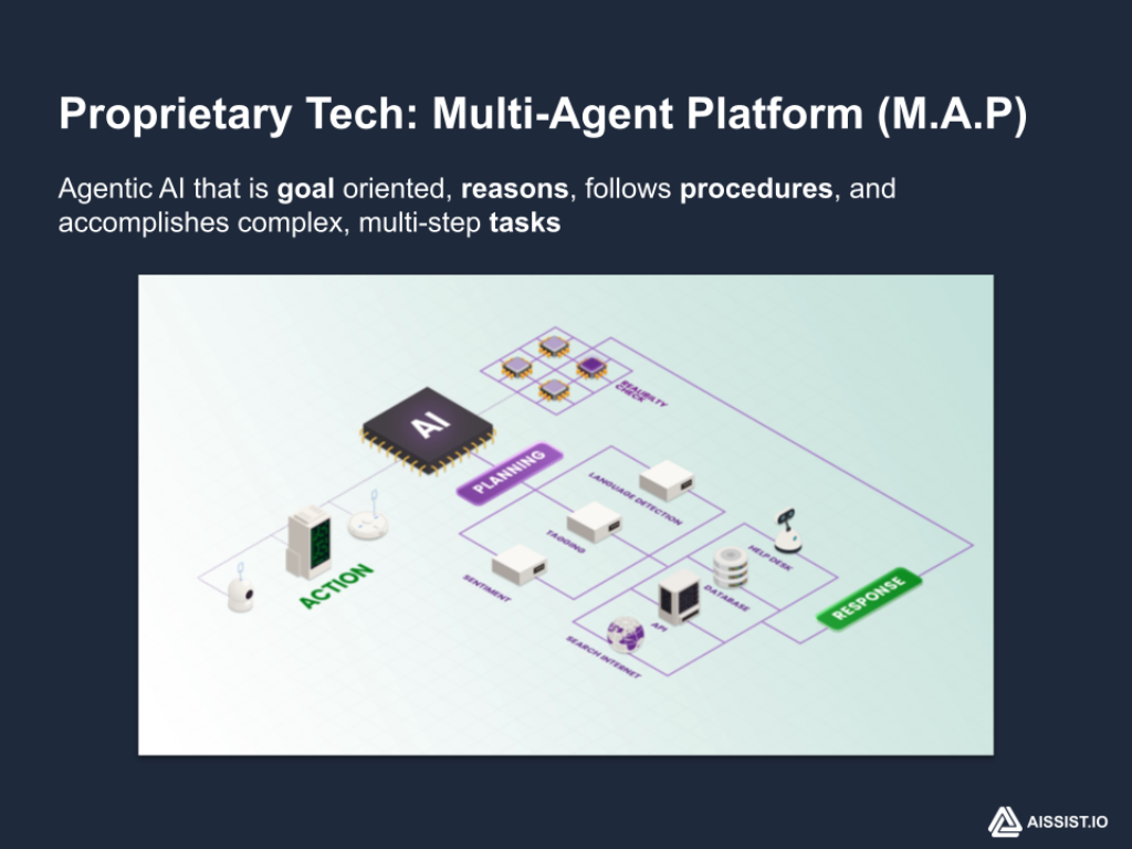 Aissist.io screenshot 1