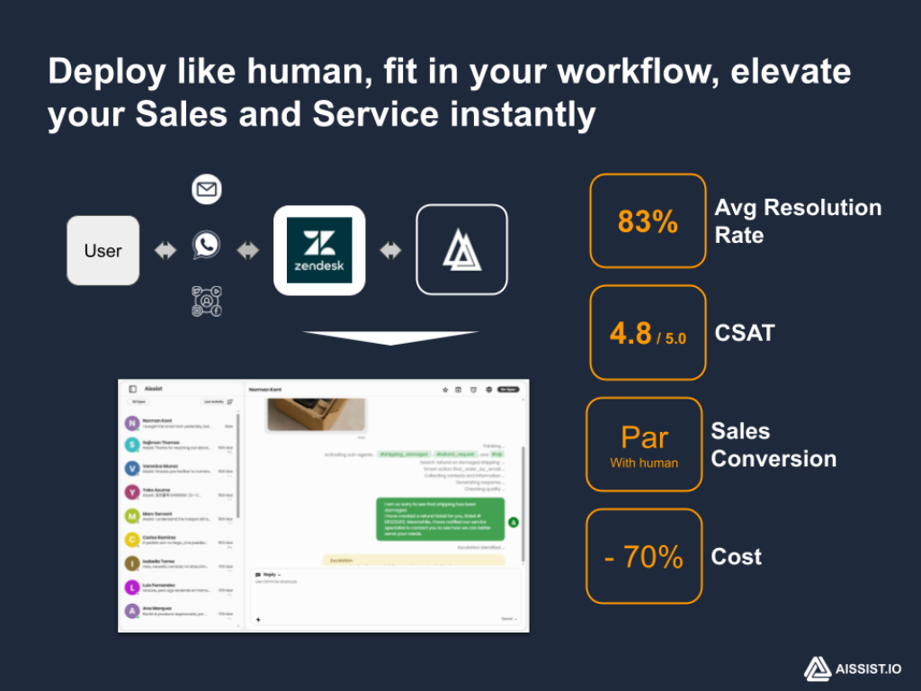 Aissist.io thumbnail 2