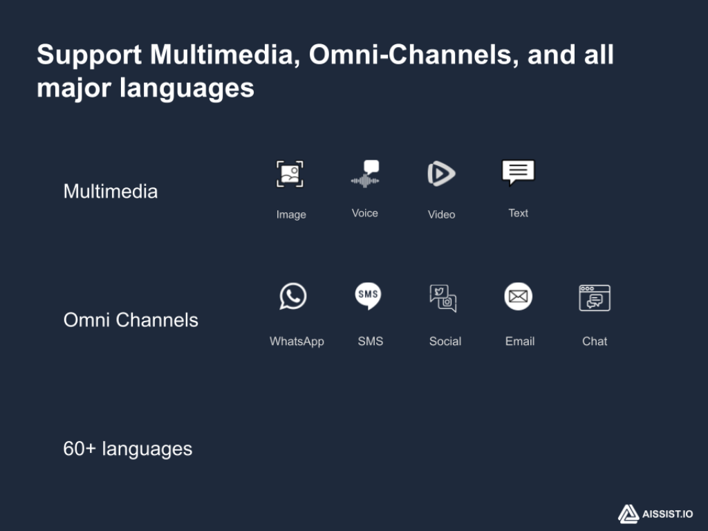 Aissist.io thumbnail 3